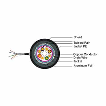کابل شبکه Cat5e SFTP Outdoor سانت