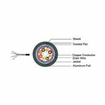 کابل شبکه Cat5e SFTP Indoor سانت