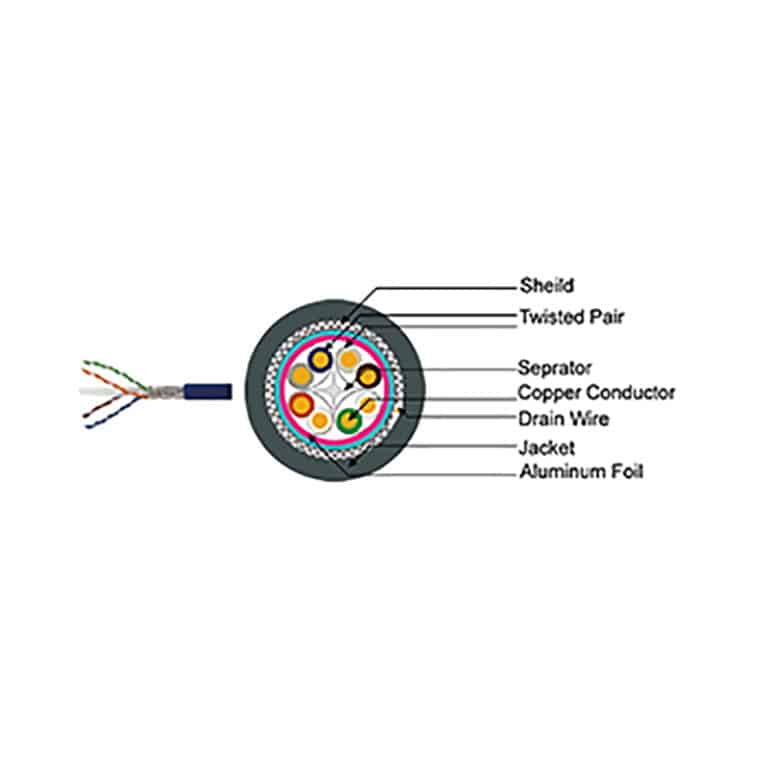 کابل شبکه Cat 6 SFTP Indoor سانت
