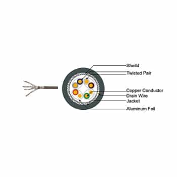 کابل شبکه Cat 7 SFTP Indoor سانت