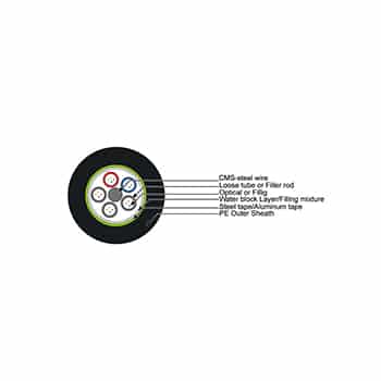 کابل فیبر آرمور دار GYTA سانت