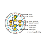 کابل CAT5E حلقه ای 305 متری SF/UTP مدل NCB-5ESFGRR-305 دی لینک - تصویر 2