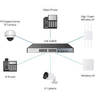 انتخاب سوییچ خرید سوئیچ poe