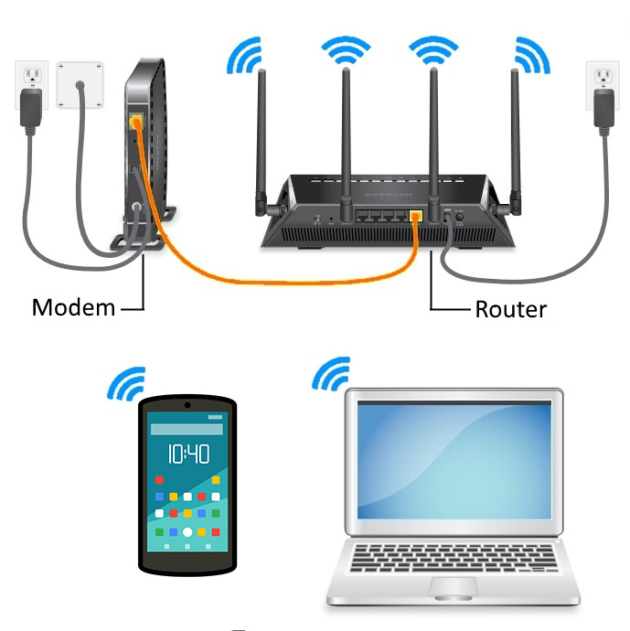 ویژگی های مودم و روتر